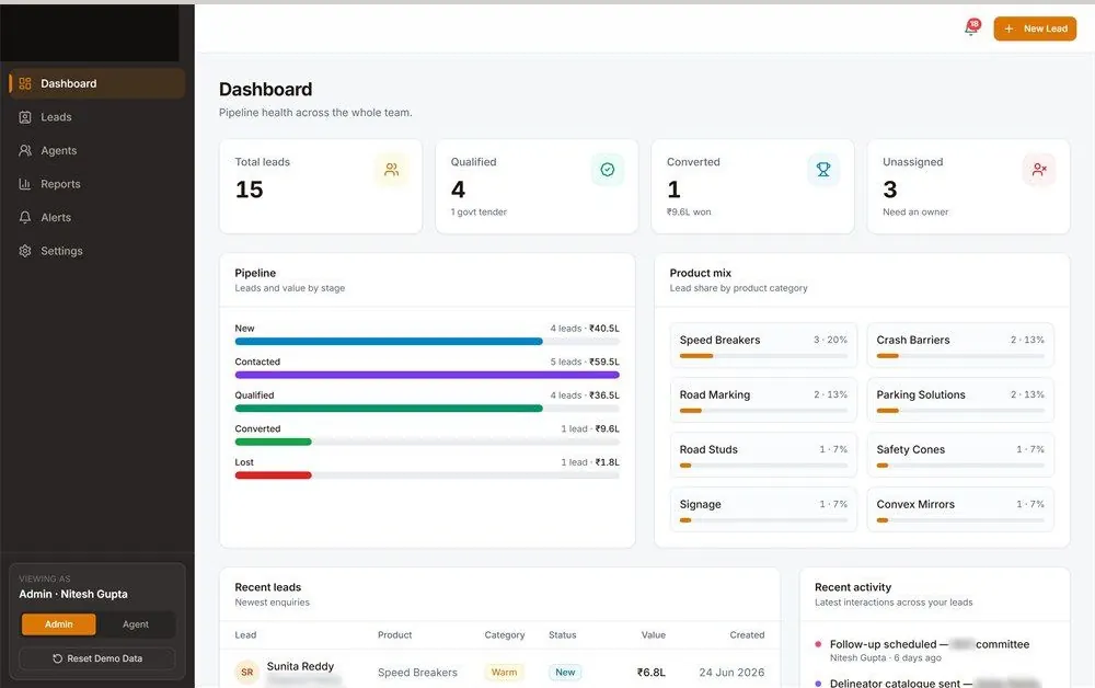 Pipeline health across the team: leads by stage from new to lost, product mix by category — speed breakers, crash barriers, road marking, signage — and recent enquiries