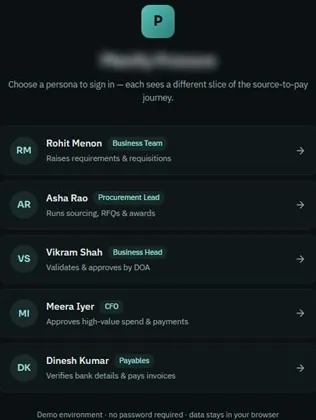 Persona sign-in: five roles — requisitioner, procurement lead, business head, CFO and payables — each entering a different slice of the source-to-pay journey