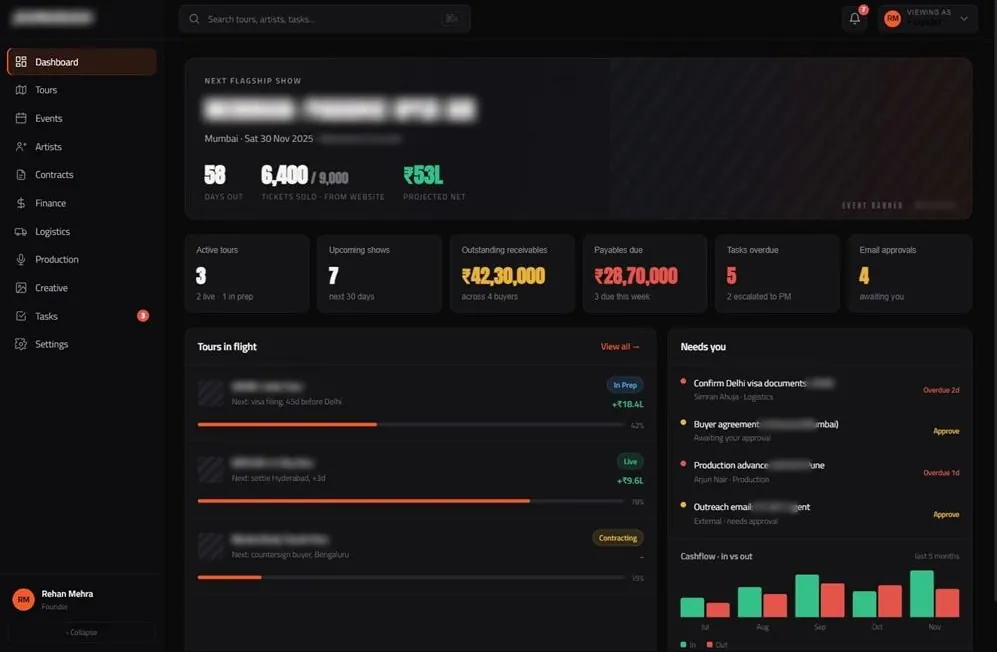 Founder command center: KPIs, tours in flight, approval queue, cashflow